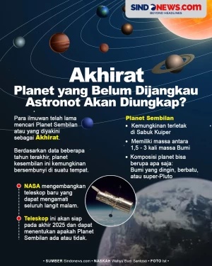 Akhirat, Planet yang...