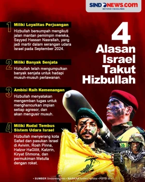 4 Alasan Israel Takut...