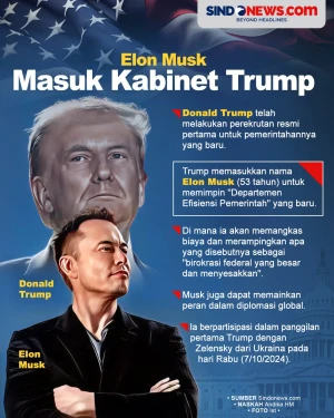 Elon Musk Masuk dalam...