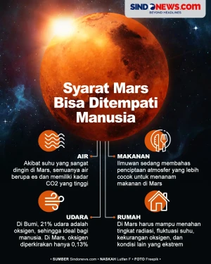 Ini Syarat Planet Mars...