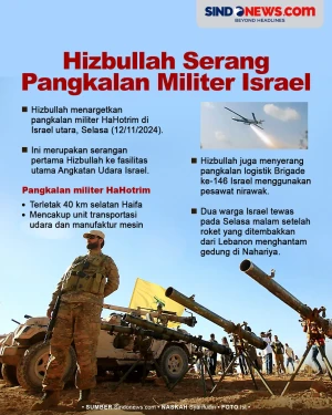Pertama Kali, Hizbullah...