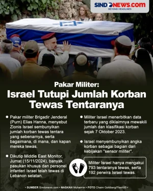 Pakar: Israel Tutupi...