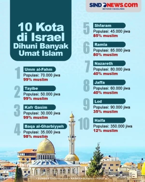 10 Kota Israel Dihuni...