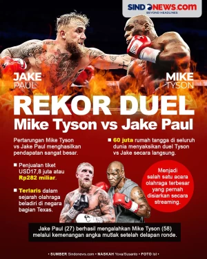 Pertarungan Mike Tyson...