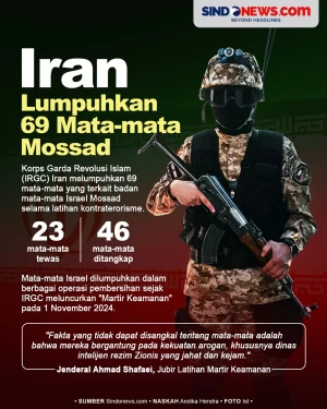 IRGC Lumpuhkan 69 Mata-mata...