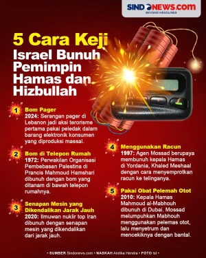 5 Cara Keji Israel Membunuh...
