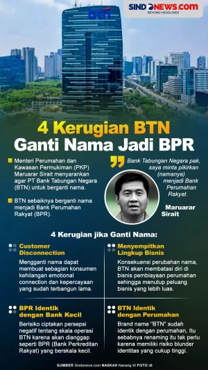 4 Kerugian yang Terjadi...