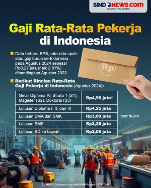 Gaji Rata-Rata Pekerja...