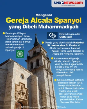 Mengenal Gereja Alcala...