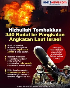 Hizbullah Tembakkan...