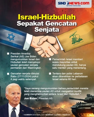 Israel dan Hizbullah...