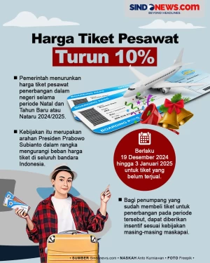 Harga Tiket Pesawat...