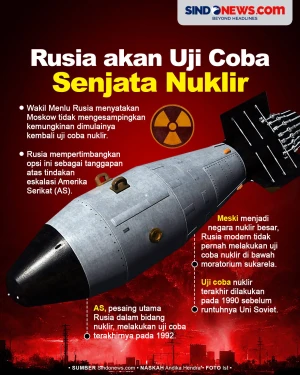 Tanggapi Tindakan Eskalasi...