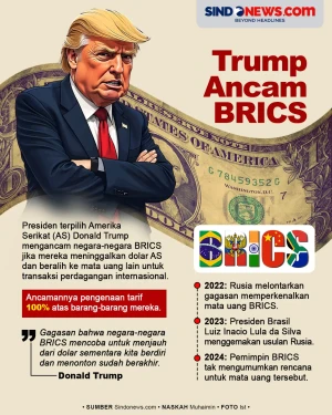 Donald Trump Ancam BRICS...