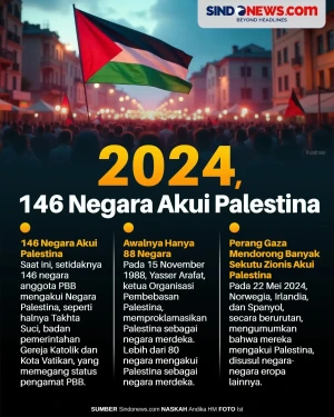 3 Fakta 146 Negara telah...