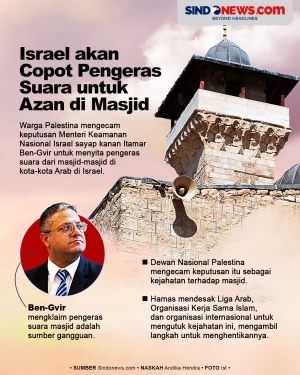 Israel akan Copot Pengeras...