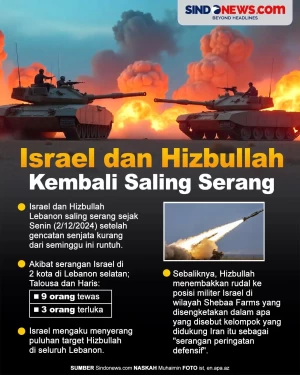 Militer Israel dan Hizbullah...