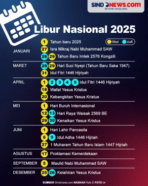 Total 27 Hari, Hari...