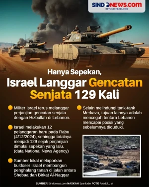 Sepekan Berlaku, Israel...