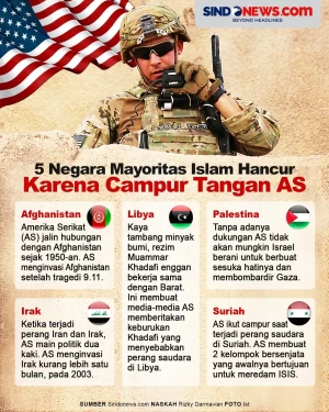 5 Negara Mayoritas Islam...