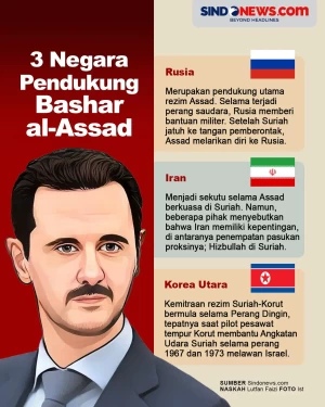 3 Negara Pendukung Bashar...
