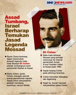 Israel Berharap Temukan...