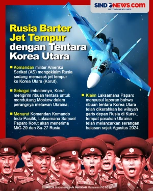 Rusia Barter Jet Tempur...