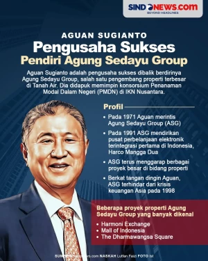 Aguan Sugianto, Pengusaha...