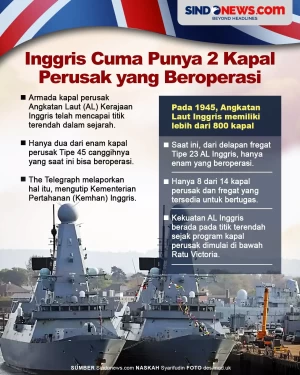 Hanya 2 Kapal Perusak...