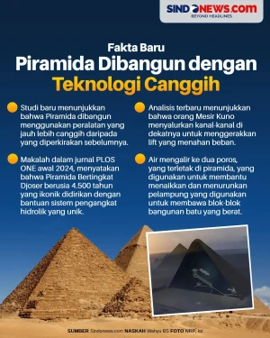Fakta Baru, Piramida...