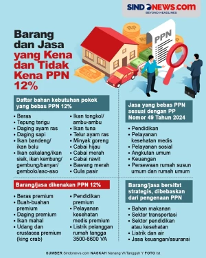 Daftar Barang dan Jasa...