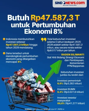Indonesia Butuh Rp47.587,3...
