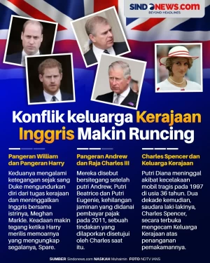 Konflik keluarga Kerajaan...