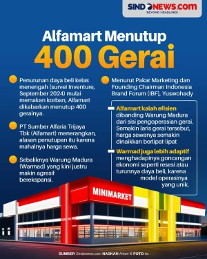Alfamart Tutup 400 Gerai,...