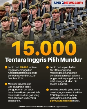 Krisis Militer Inggris,...
