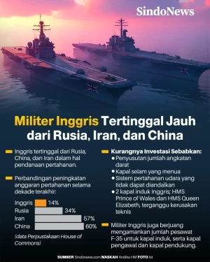 Militer Rusia, Iran,...