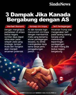 Tiga Dampak Jika Kanada...