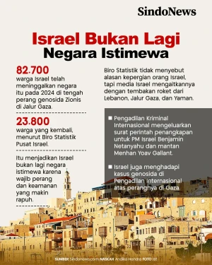 82.000 Warga Pilih Hengkang,...