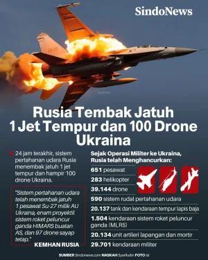 Rusia Tembak Jatuh 1...