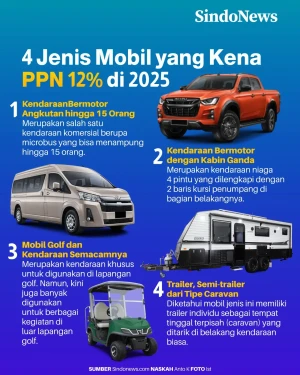 4 Jenis Mobil yang Dikenai...