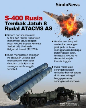 Sistem Misil S-400 Rusia...