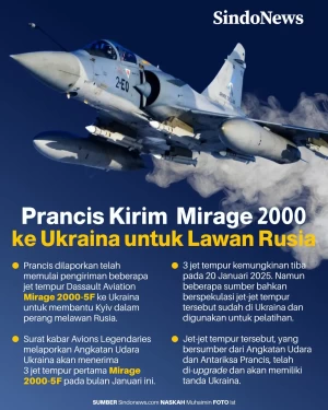 Prancis Kirim Jet Tempur...