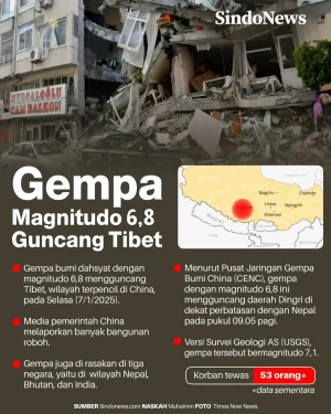 Gempa Dahsyat Tibet,...