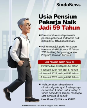 Usia Pensiun Pekerja...