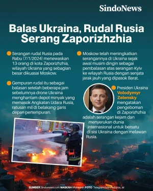 Balas Ukraina, Rudal...
