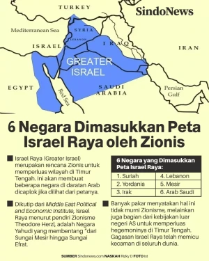 6 Negara yang Dimasukkan...