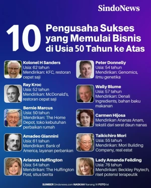 10 Pengusaha Sukses...