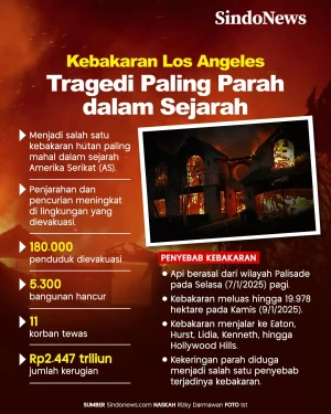 Kebakaran Los Angeles,...