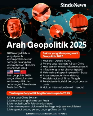 Peta Geopolitik 2025:...