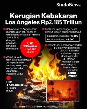 Kerugian Kebakaran Los...